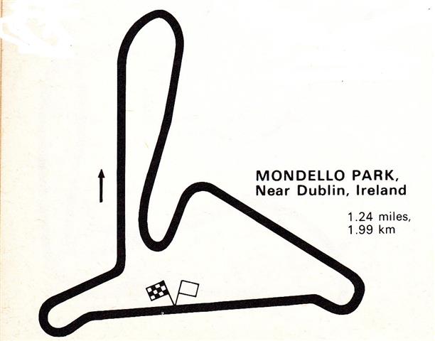 Mondello Park
